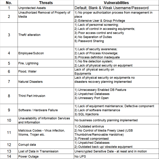 ISO27001 Risk Assessment: Threats Vs Vulnerabilities - PKF AvantEdge