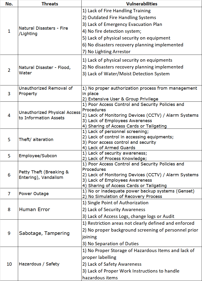 ISO27001 Risk Assessment: Threats Vs Vulnerabilities - PKF AvantEdge